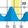 Sitkinak Lagoon tide chart for Friday, December 22, 2023