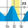 Sitkinak Lagoon tide chart for Saturday, December 23, 2023