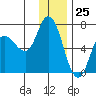 Sitkinak Lagoon tide chart for Monday, December 25, 2023