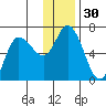 Sitkinak Lagoon tide chart for Saturday, December 30, 2023