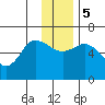 Sitkinak Lagoon tide chart for Tuesday, December 5, 2023