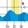 Sitkinak Lagoon tide chart for Wednesday, December 6, 2023