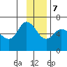 Sitkinak Lagoon tide chart for Thursday, December 7, 2023