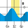 Sitkinak Lagoon tide chart for Friday, December 8, 2023