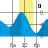 Sitkinak Lagoon tide chart for Saturday, December 9, 2023