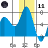 Sitkinak Lagoon tide chart for Thursday, January 11, 2024