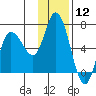 Sitkinak Lagoon tide chart for Friday, January 12, 2024