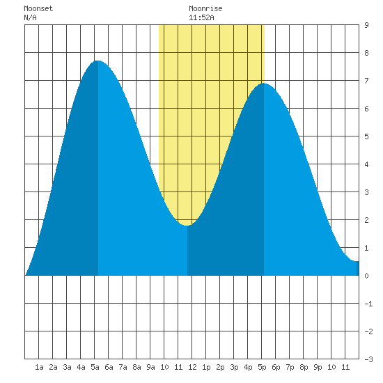 Sitkinak Lagoon tide chart for Tuesday, January 16, 2024