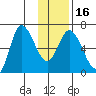 Sitkinak Lagoon tide chart for Tuesday, January 16, 2024