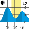 Sitkinak Lagoon tide chart for Wednesday, January 17, 2024