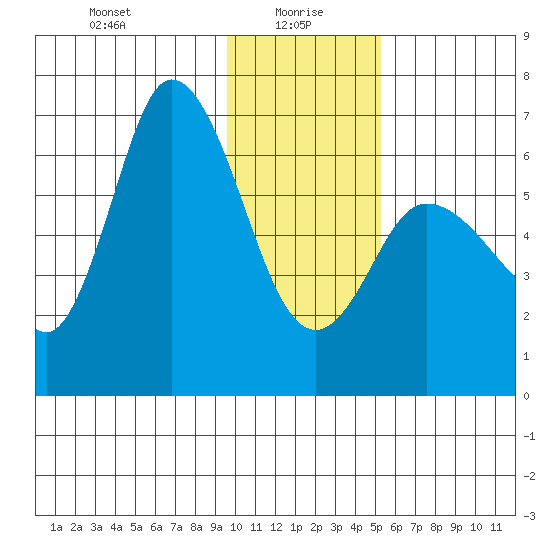 Sitkinak Lagoon tide chart for Thursday, January 18, 2024