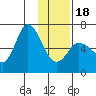 Sitkinak Lagoon tide chart for Thursday, January 18, 2024
