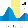 Sitkinak Lagoon tide chart for Friday, January 19, 2024