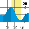 Sitkinak Lagoon tide chart for Saturday, January 20, 2024