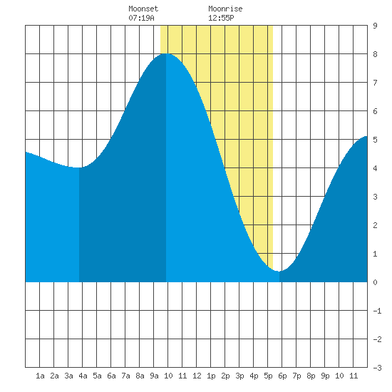 Sitkinak Lagoon tide chart for Sunday, January 21, 2024