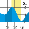 Sitkinak Lagoon tide chart for Sunday, January 21, 2024