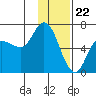 Sitkinak Lagoon tide chart for Monday, January 22, 2024