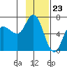 Sitkinak Lagoon tide chart for Tuesday, January 23, 2024