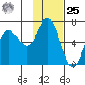 Sitkinak Lagoon tide chart for Thursday, January 25, 2024