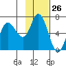 Sitkinak Lagoon tide chart for Friday, January 26, 2024