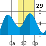 Sitkinak Lagoon tide chart for Monday, January 29, 2024