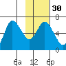 Sitkinak Lagoon tide chart for Tuesday, January 30, 2024