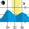 Sitkinak Lagoon tide chart for Wednesday, January 3, 2024