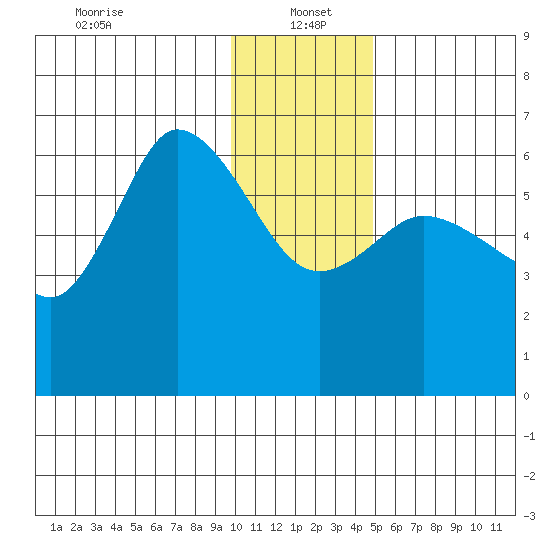 Sitkinak Lagoon tide chart for Thursday, January 4, 2024