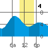 Sitkinak Lagoon tide chart for Thursday, January 4, 2024