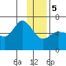 Sitkinak Lagoon tide chart for Friday, January 5, 2024