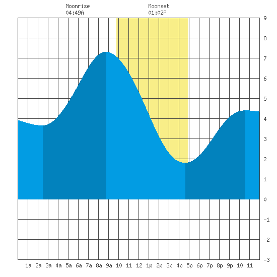 Sitkinak Lagoon tide chart for Saturday, January 6, 2024