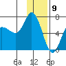 Sitkinak Lagoon tide chart for Tuesday, January 9, 2024