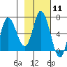 Sitkinak Lagoon tide chart for Sunday, February 11, 2024