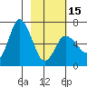 Sitkinak Lagoon tide chart for Thursday, February 15, 2024