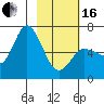 Sitkinak Lagoon tide chart for Friday, February 16, 2024