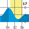 Sitkinak Lagoon tide chart for Saturday, February 17, 2024