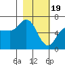 Sitkinak Lagoon tide chart for Monday, February 19, 2024