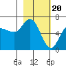 Sitkinak Lagoon tide chart for Tuesday, February 20, 2024
