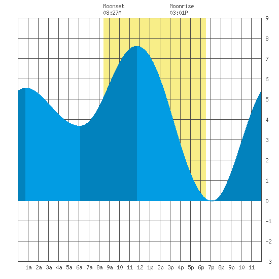 Sitkinak Lagoon tide chart for Wednesday, February 21, 2024