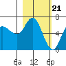Sitkinak Lagoon tide chart for Wednesday, February 21, 2024
