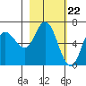 Sitkinak Lagoon tide chart for Thursday, February 22, 2024