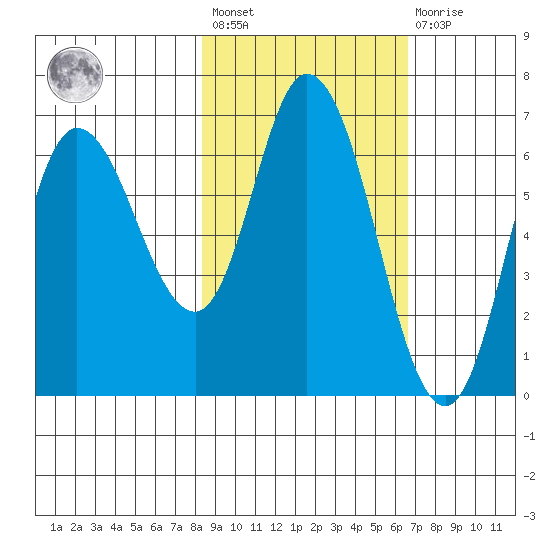 Sitkinak Lagoon tide chart for Saturday, February 24, 2024