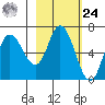Sitkinak Lagoon tide chart for Saturday, February 24, 2024