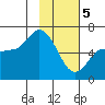 Sitkinak Lagoon tide chart for Monday, February 5, 2024