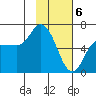 Sitkinak Lagoon tide chart for Tuesday, February 6, 2024