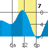 Sitkinak Lagoon tide chart for Wednesday, February 7, 2024