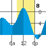 Sitkinak Lagoon tide chart for Thursday, February 8, 2024