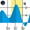 Sitkinak Lagoon tide chart for Friday, February 9, 2024