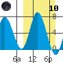 Sitkinak Lagoon tide chart for Sunday, March 10, 2024