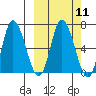 Sitkinak Lagoon tide chart for Monday, March 11, 2024